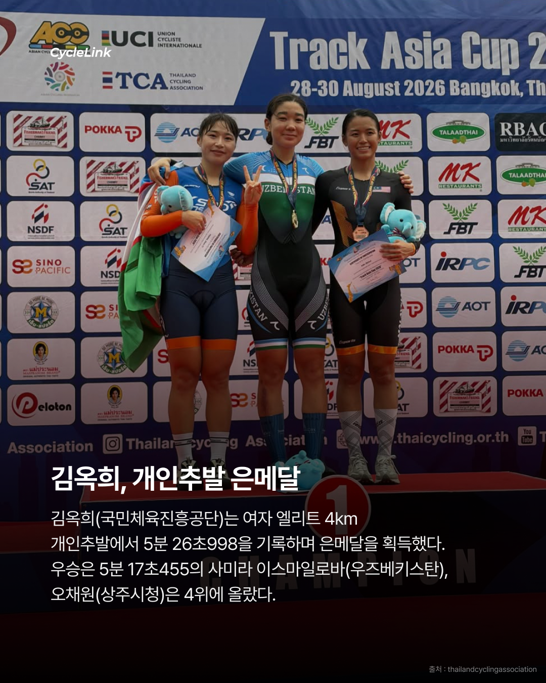 2026 Track Asia Cup, 한국 선수단 주요 결과 · 사진 5