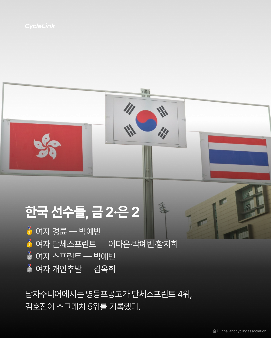 2026 Track Asia Cup, 한국 선수단 주요 결과 · 사진 8