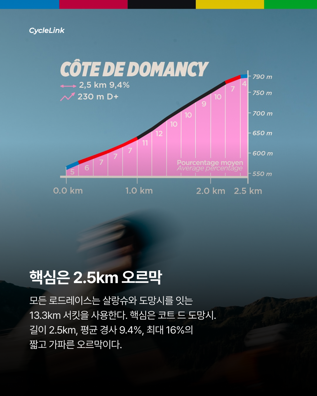 21세기 최악의 월챔예고 누적고도 5,700m · 사진 3