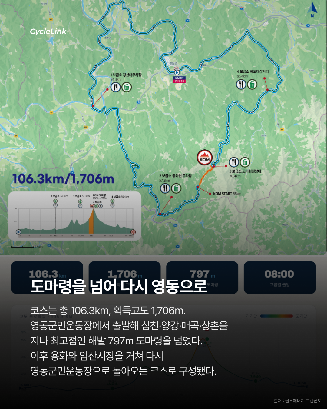돌아온 그란폰도 시즌, 도마령의 우승자들 · 사진 4